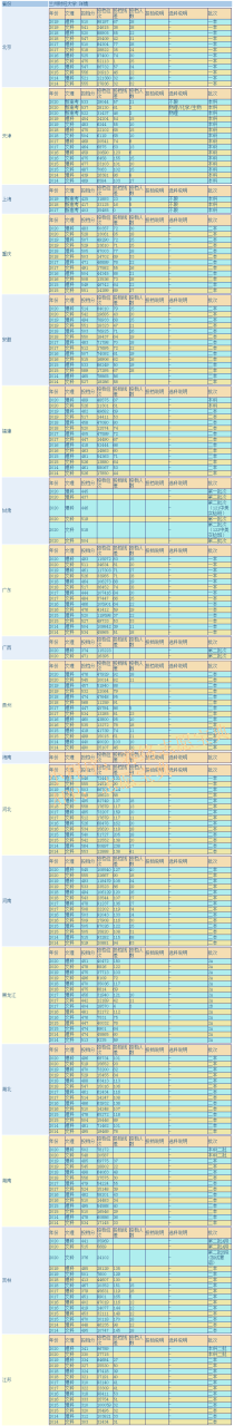 兰州财经大学是几本（附历年录取分数线）-广东技校排名网