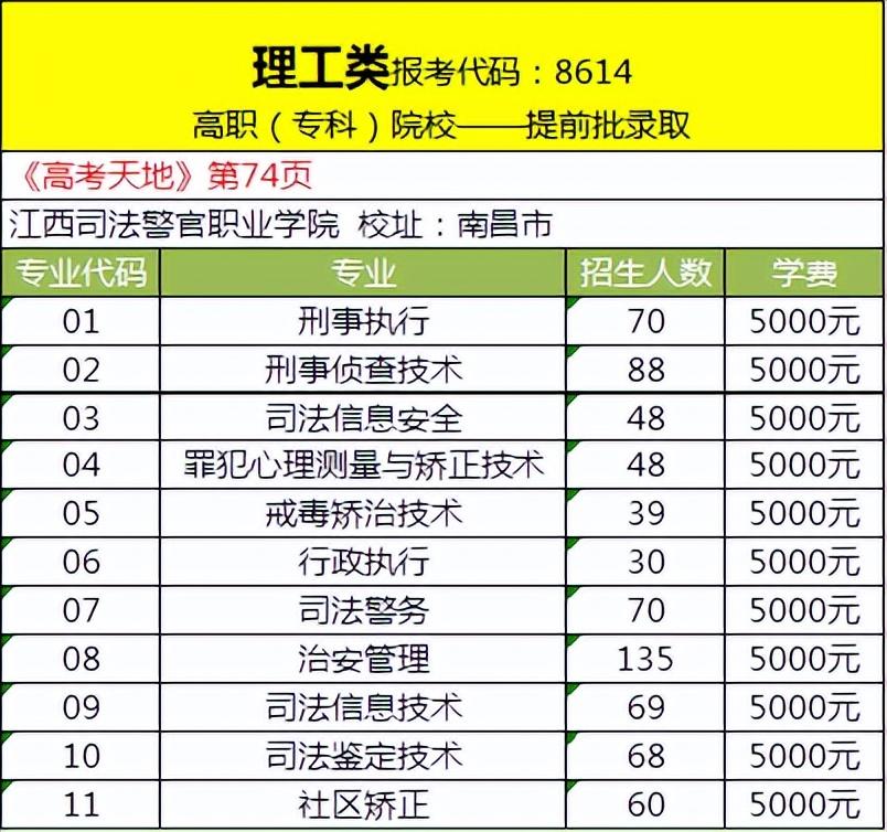 江西司法警官職業(yè)學院怎么報名（附報名條件）-廣東技校排名網(wǎng)