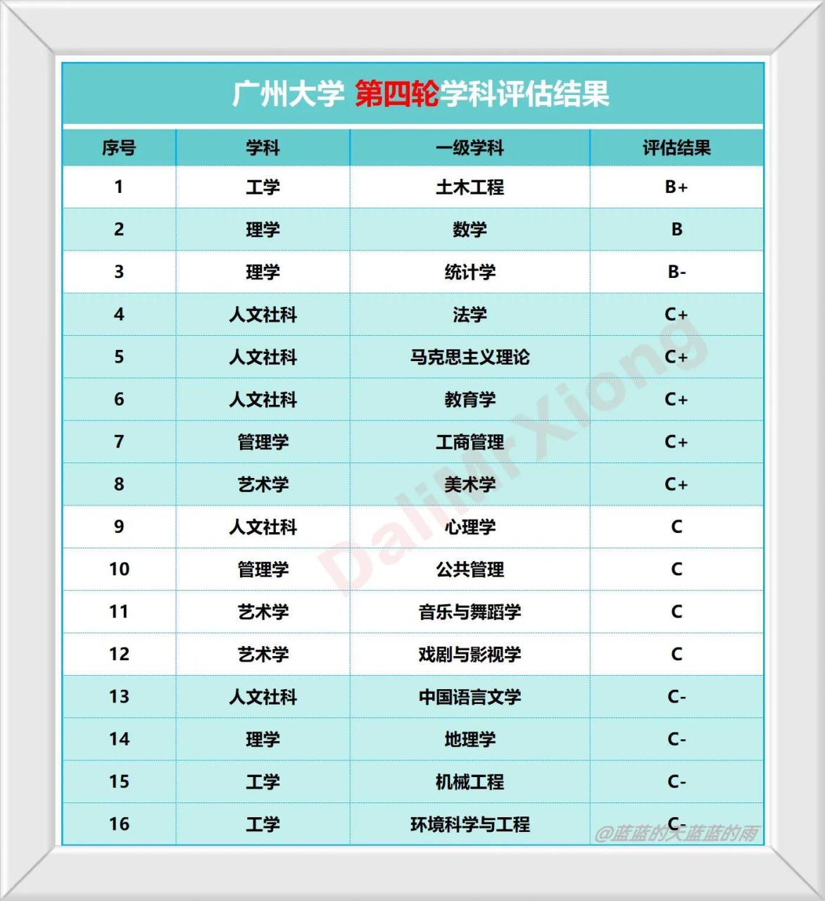 广东最好的十五所大学排名及王牌专业有哪些-广东技校排名网