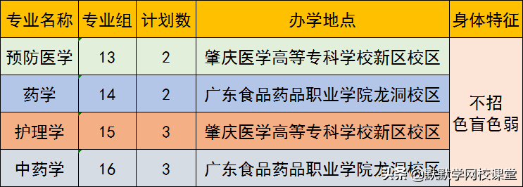 北京理工大珠海學院專升本（附廣東32所院校專升本招生計劃）-廣東技校排名網