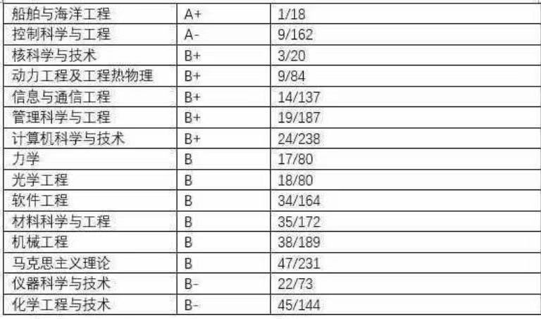 哈尔滨工程大学厉害吗？是不是985？排名第几？最牛专业是什么？-广东技校排名网