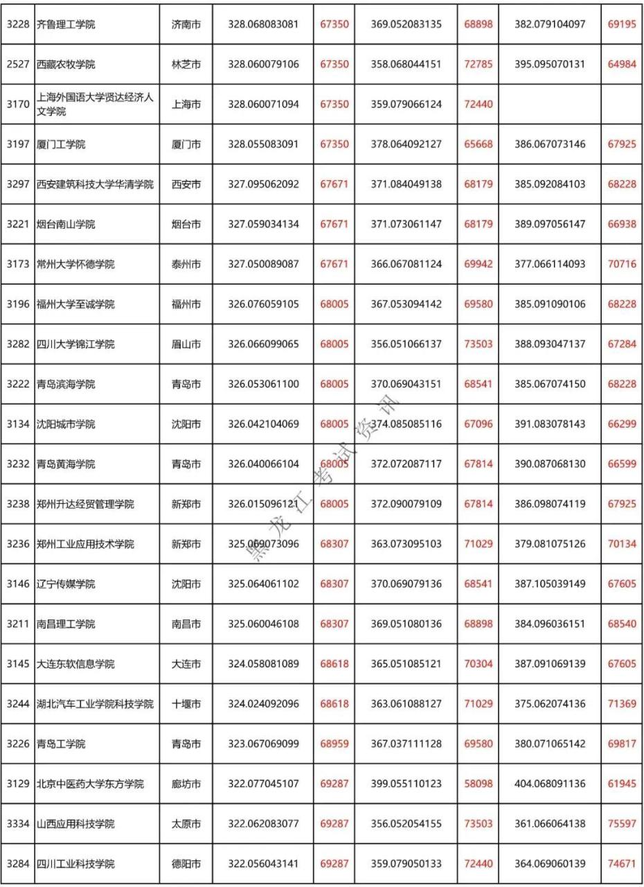 二本a类有哪些不错的大学（附全国二本大学100强）-广东技校排名网