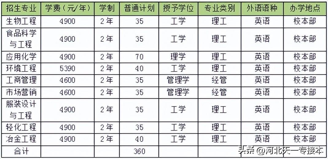 河北科技大学有什么专业（附招生计划、收费标准）-广东技校排名网