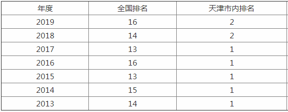 南开大学为什么名气大？学费一年多少具体地址在哪排名第几？-广东技校排名网