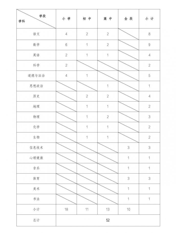 西南大学官渡实验学校2023年教师招聘信息公告（招聘岗位及人数+应聘条件）-广东技校排名网