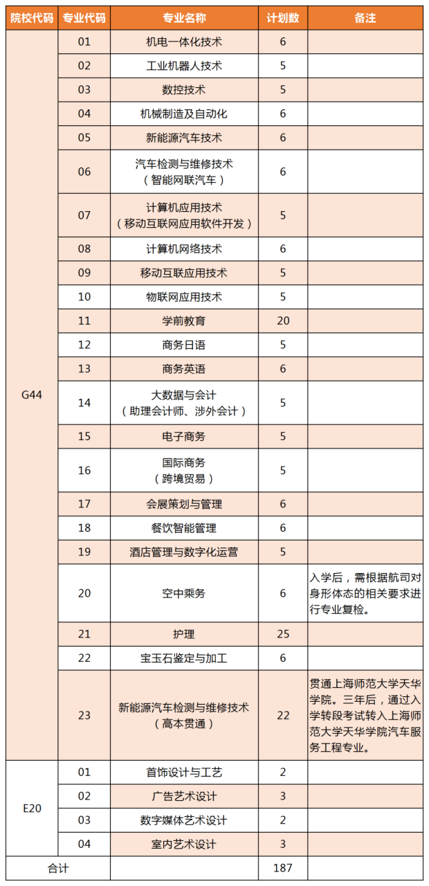 上海工商职业技术学院怎么样（附2022年招生计划）-广东技校排名网