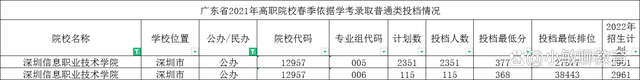 广东春季高考可以选哪些学校和专业-广东技校排名网