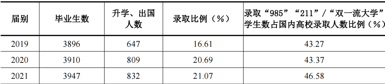 苏州科技大学评价好吗（附2022年招生计划）-广东技校排名网