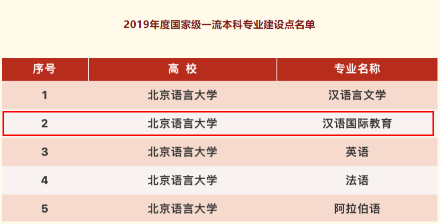 中国大学专业排行榜（2022中国大学专业排行榜）-广东技校排名网