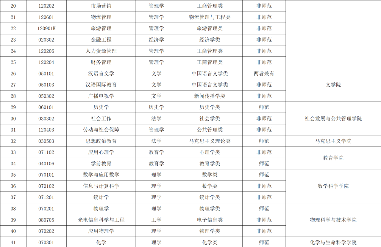 苏州科技大学评价好吗（附2022年招生计划）-广东技校排名网