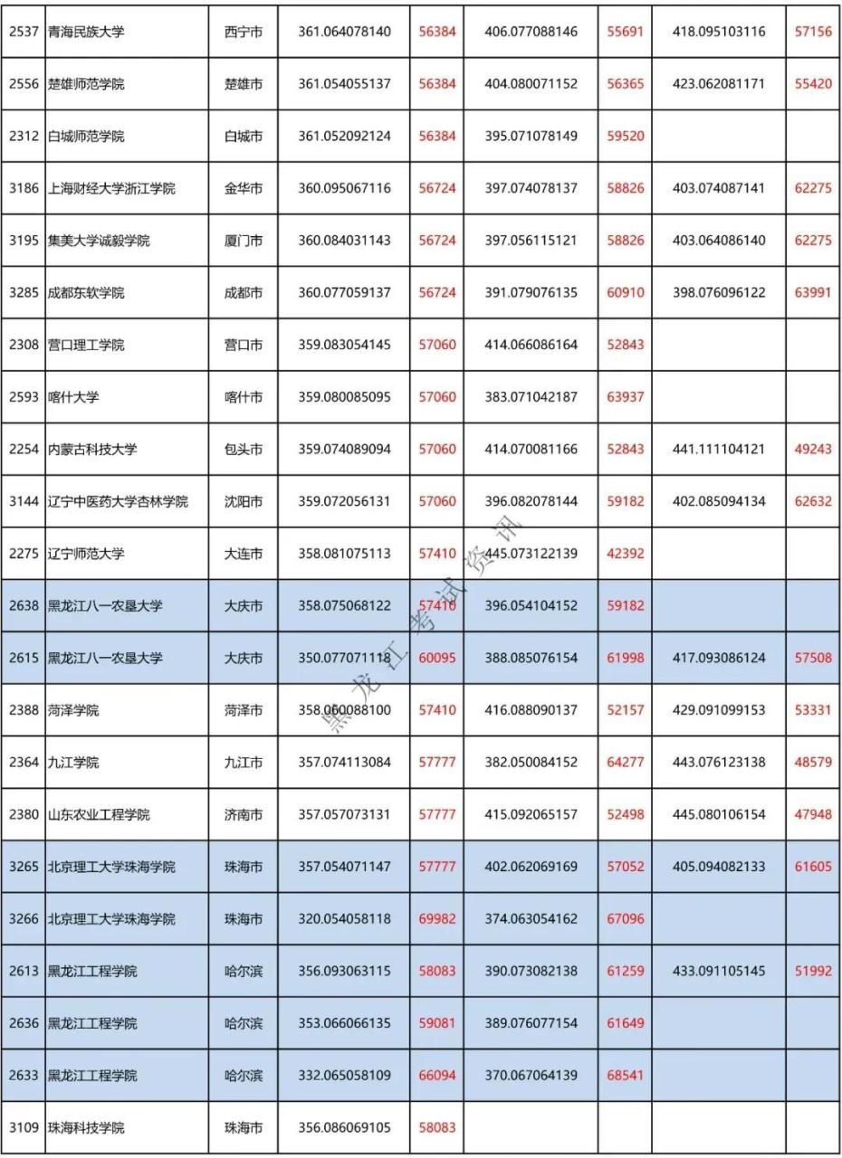 二本a类有哪些不错的大学（附全国二本大学100强）-广东技校排名网