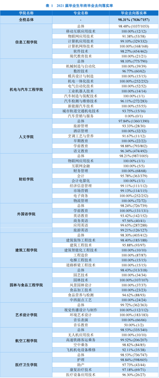 许昌职业技术学院怎么样（附招生专业及就业率）-广东技校排名网