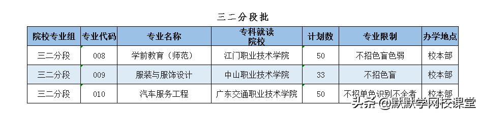 北京理工大珠海學院專升本（附廣東32所院校專升本招生計劃）-廣東技校排名網