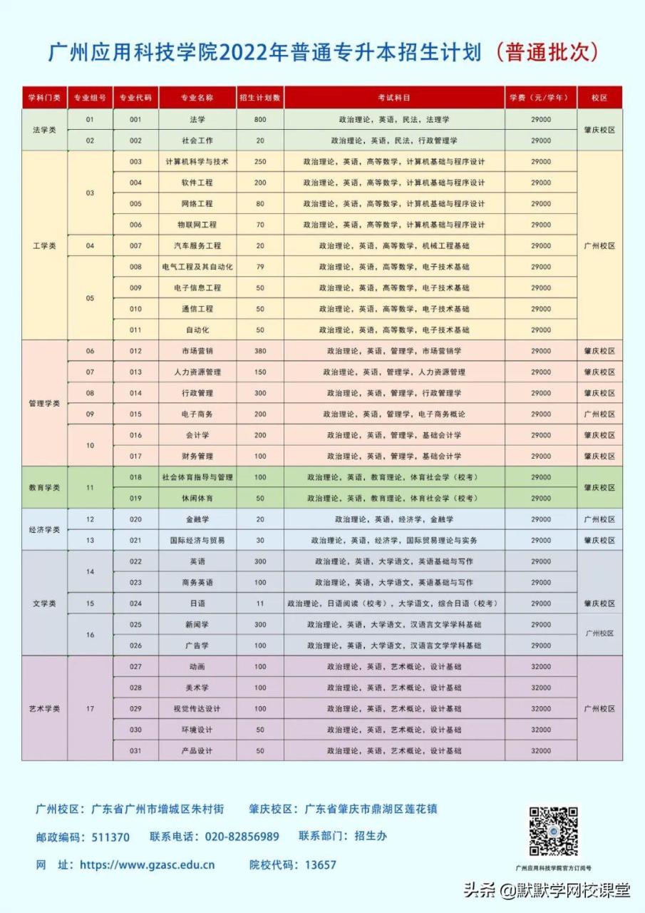 北京理工大珠海學院專升本（附廣東32所院校專升本招生計劃）-廣東技校排名網