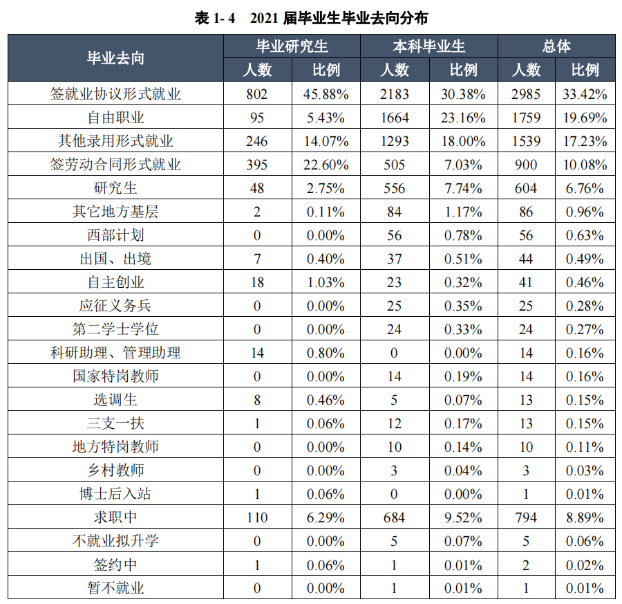 云南师范大学有哪些专业（含2022年招生计划）-广东技校排名网