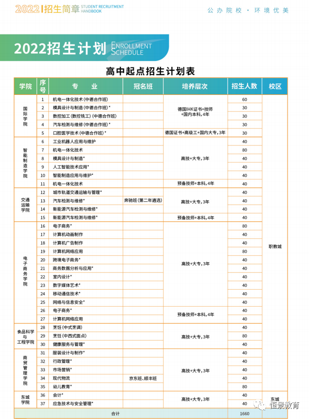 东莞技校（附所有东莞中专技校名单）-广东技校排名网