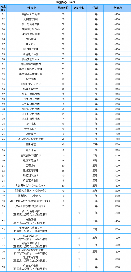 山东商务职业学院2022年单招综合评价招生计划 ：招生条件-广东技校排名网