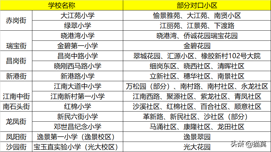 广州市最好的十所小学-广州各区公办小学名单-广东技校排名网