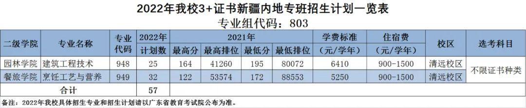 广东中职3+有什么学校（附学校简介及招生计划）-广东技校排名网