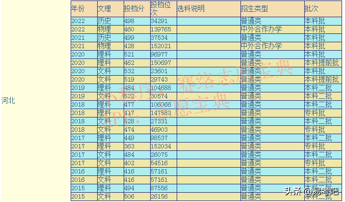 石家庄学院分数线（附石家庄学院全国排名）-广东技校排名网