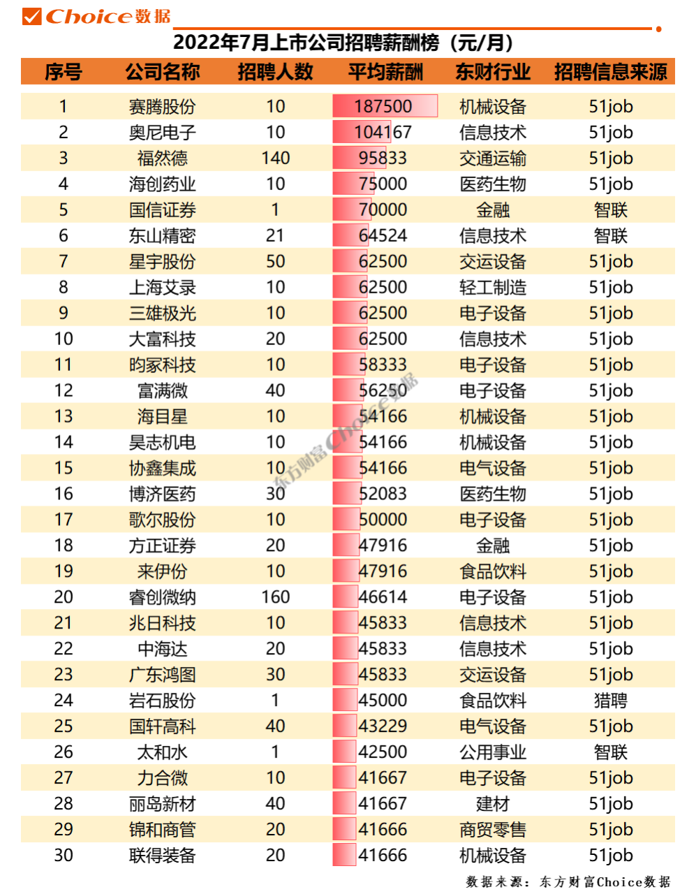 高薪职业排行（2022年上半年高薪职业排行前十）-广东技校排名网