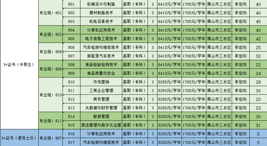 佛山技术职业学院（附3+证书高职高考招生计划）-广东技校排名网