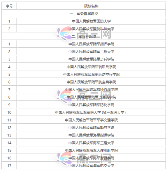 高考军校有哪些学校好考吗？高考军校录取条件有什么要求？-广东技校排名网