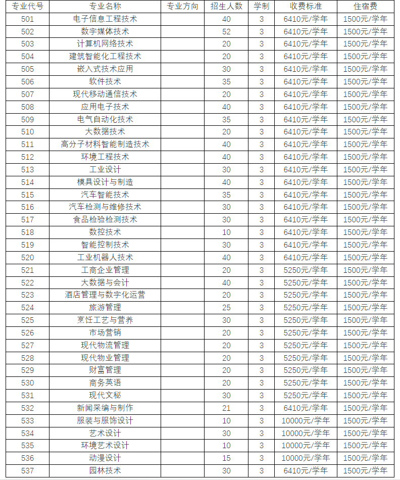 河源市职业技术学校（附3+招生计划）-广东技校排名网