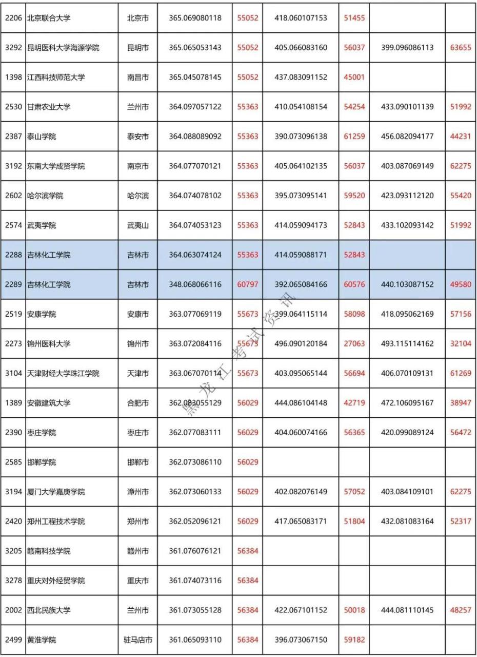 二本a类有哪些不错的大学（附全国二本大学100强）-广东技校排名网