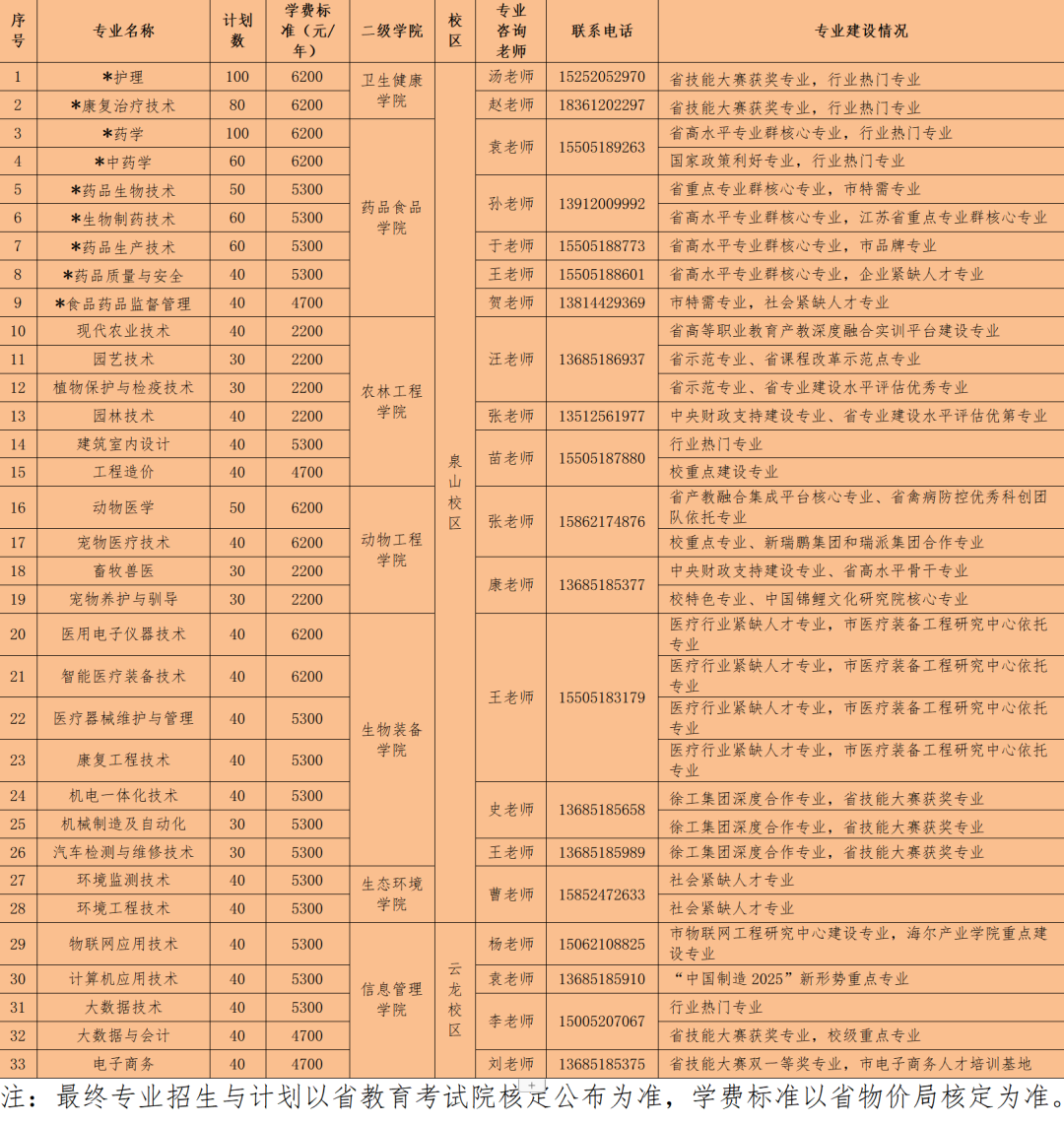 徐州最好的职业学校（附徐州职校排名）-广东技校排名网