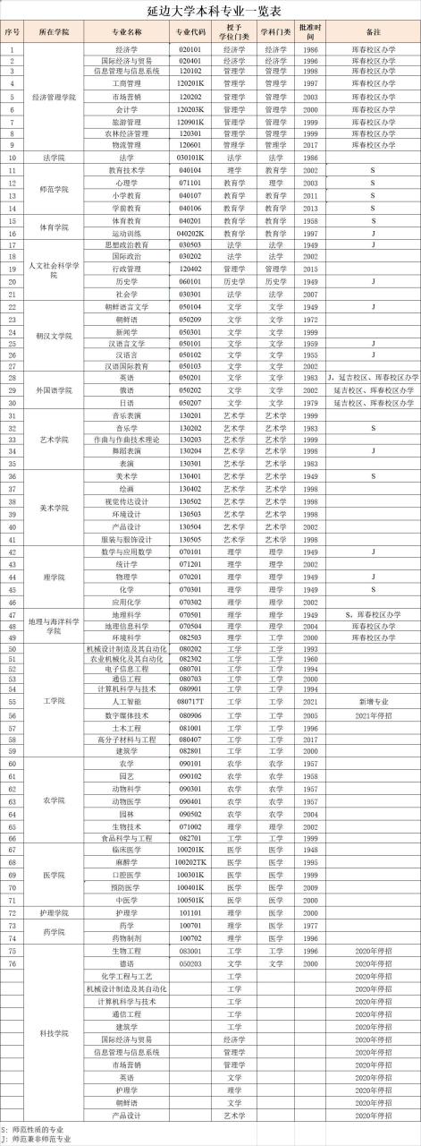 延边大学好不好（附2022年招生计划）-广东技校排名网