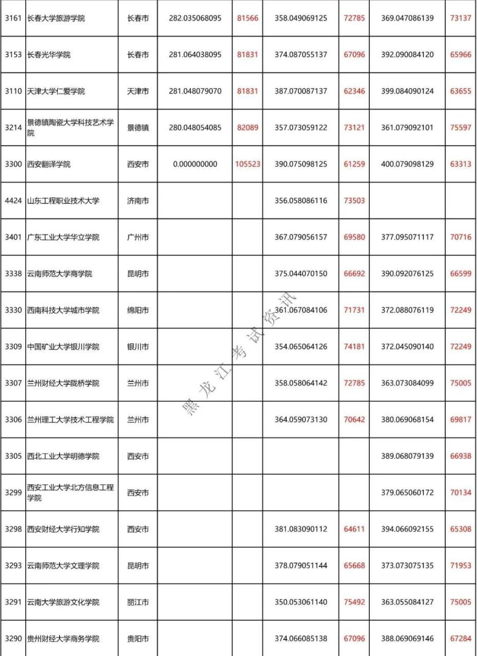 二本a类有哪些不错的大学（附全国二本大学100强）-广东技校排名网