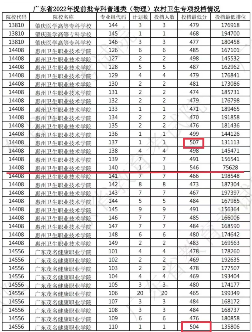 广州哪里读大专比较好「附：广州大专学校前十名」-广东技校排名网