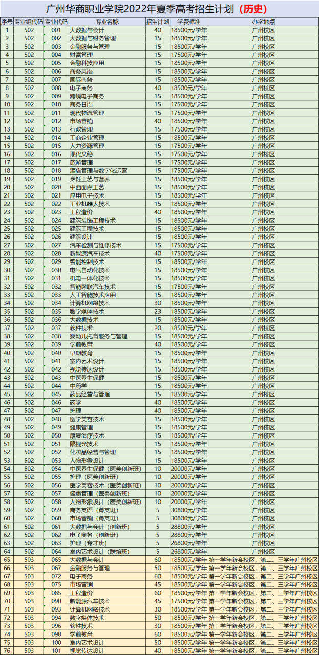 广州华商职业学院（附招生专业）-广东技校排名网