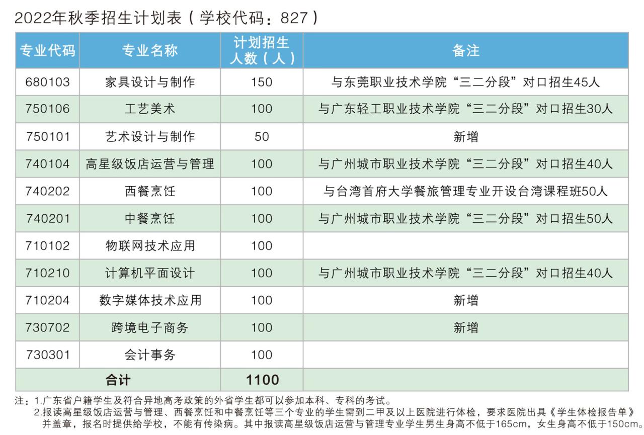 东莞市轻工业学校（附招生计划）-广东技校排名网