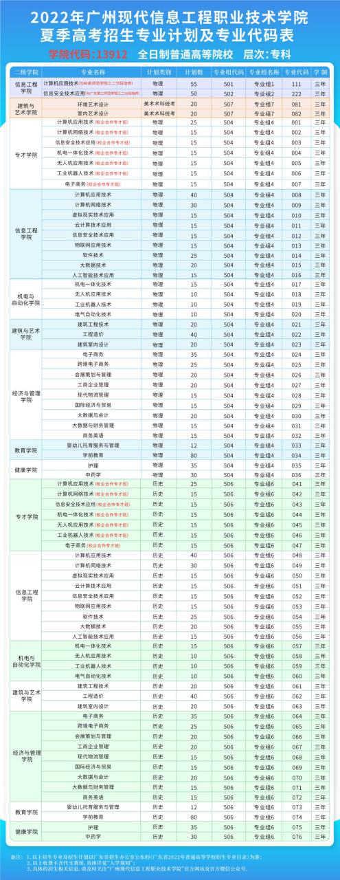 广州现代信息工程职业技术学校（附招生计划）-广东技校排名网