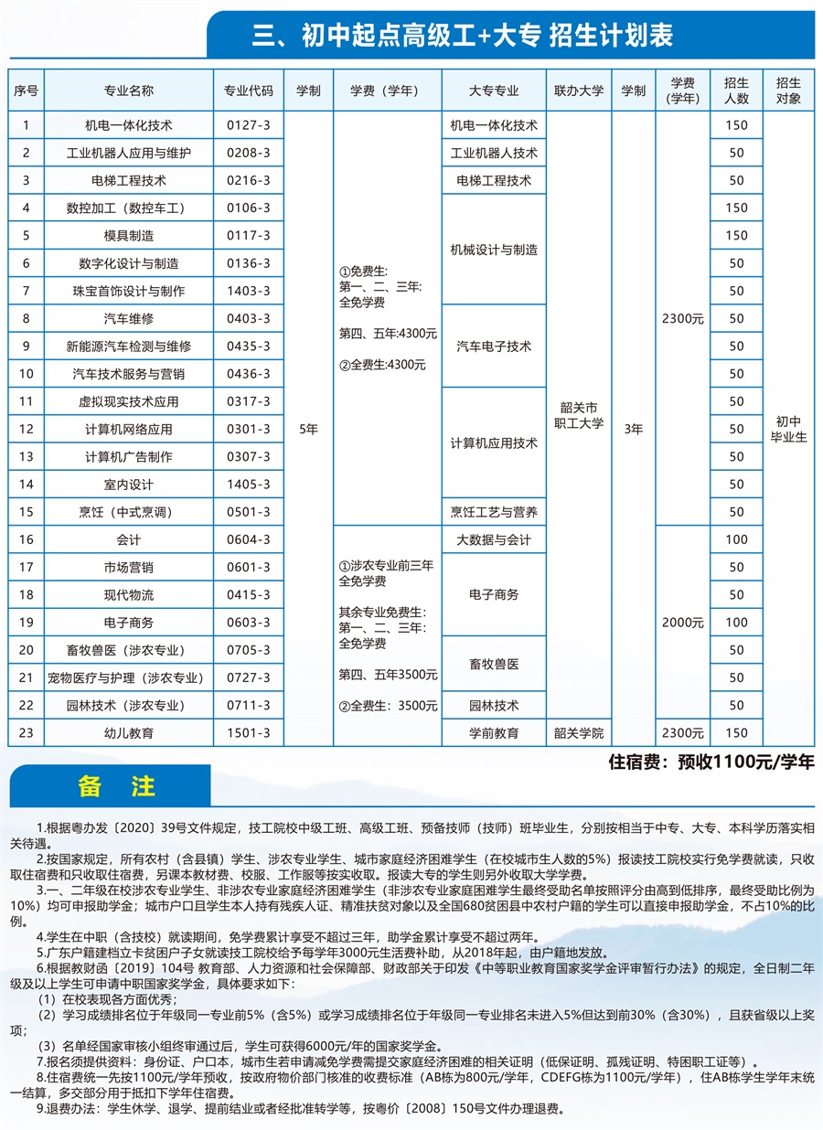 韶关技师学院（附招生计划表）-广东技校排名网