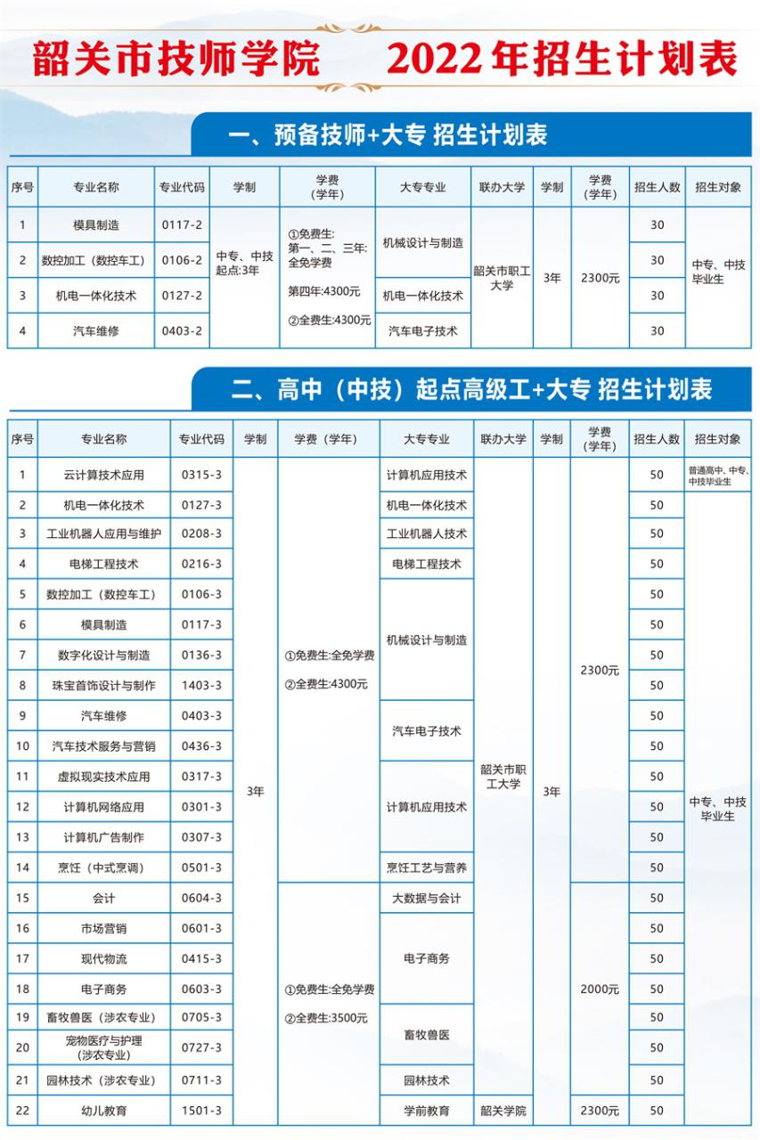 韶关技师学院（附招生计划表）-广东技校排名网