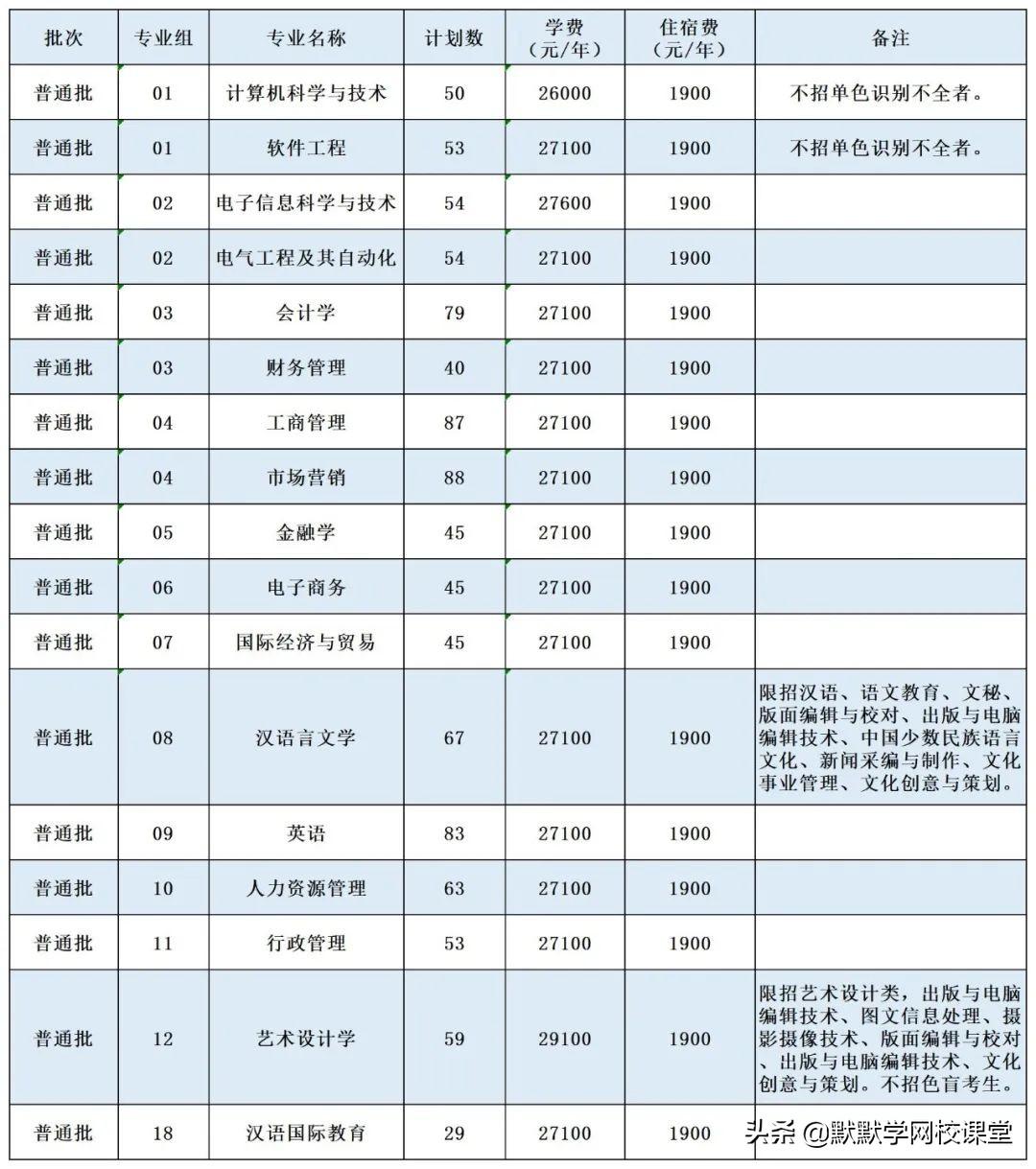 北京理工大珠海學院專升本（附廣東32所院校專升本招生計劃）-廣東技校排名網