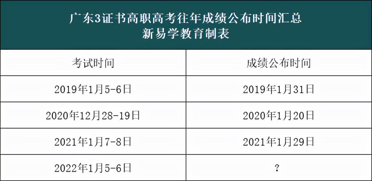 广东中职3+有什么学校（附学校简介及招生计划）-广东技校排名网