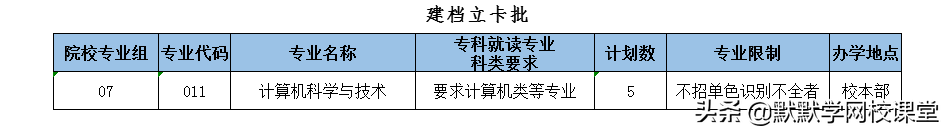 北京理工大珠海學院專升本（附廣東32所院校專升本招生計劃）-廣東技校排名網