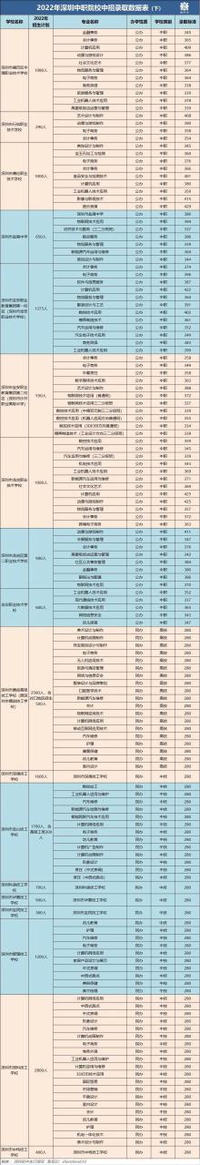 深圳中專（附深圳中職校與專業(yè)錄取分數(shù)線）-廣東技校排名網(wǎng)