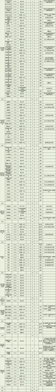 温州市职业中等专业学校招生分数线（含历年各专业分数线）-广东技校排名网