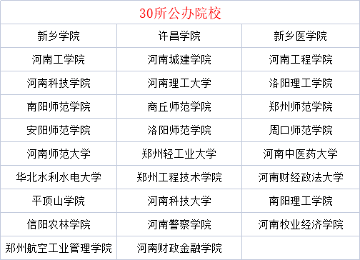 河南專升本學(xué)校有哪些學(xué)校（附河南專升本招生條件）-廣東技校排名網(wǎng)