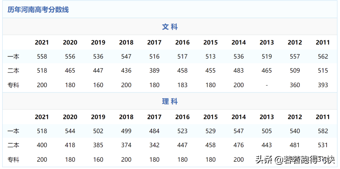 河南前十名二本大學(xué)（附河南二本大學(xué)名單及歷年分?jǐn)?shù)線）-廣東技校排名網(wǎng)