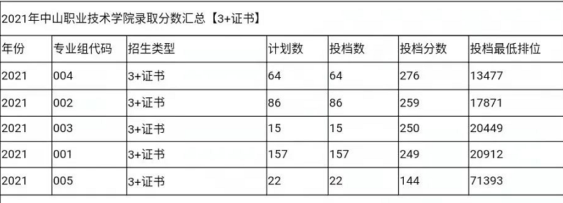 中山市职业技术学院（附招生计划）-广东技校排名网