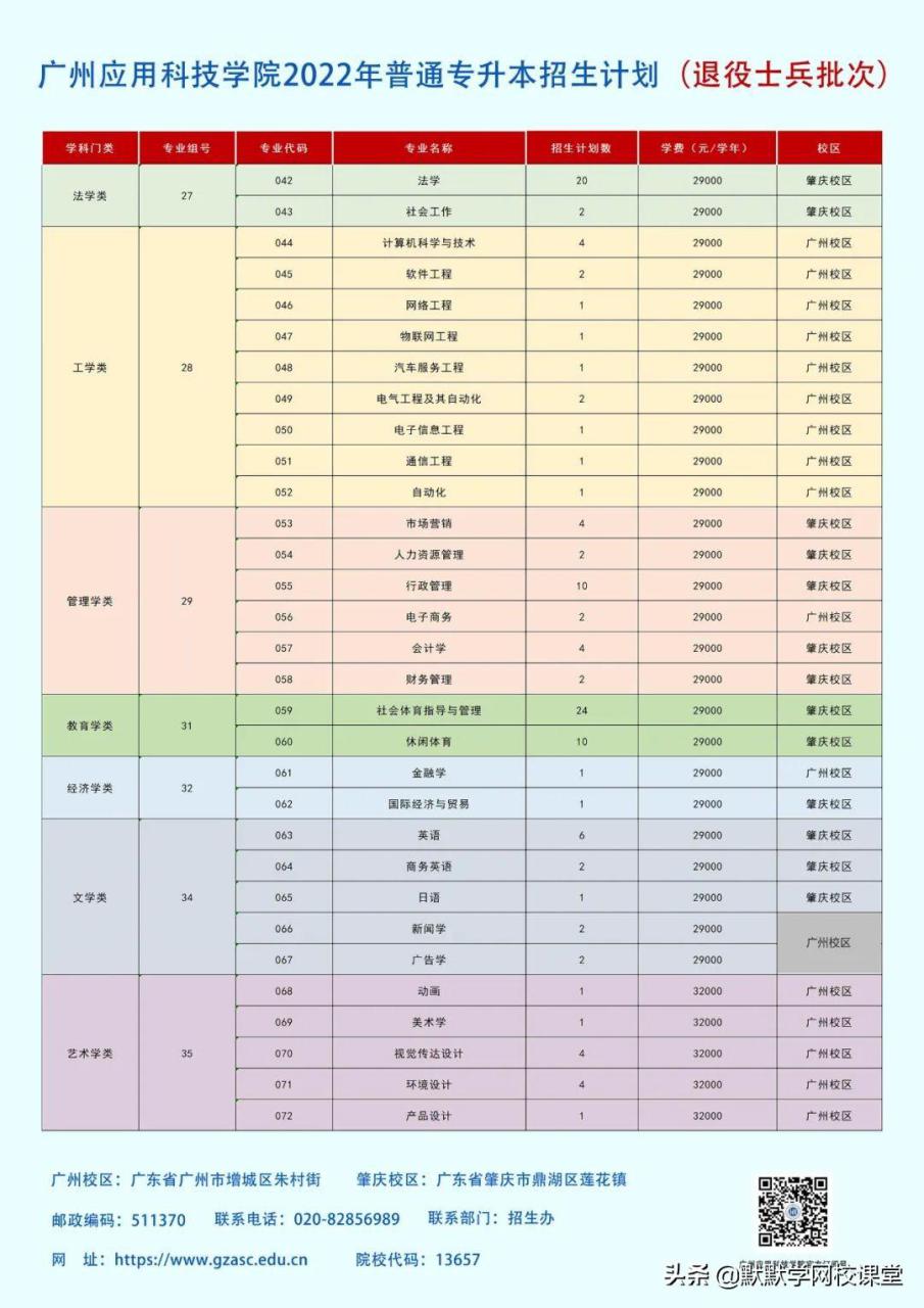 北京理工大珠海學院專升本（附廣東32所院校專升本招生計劃）-廣東技校排名網