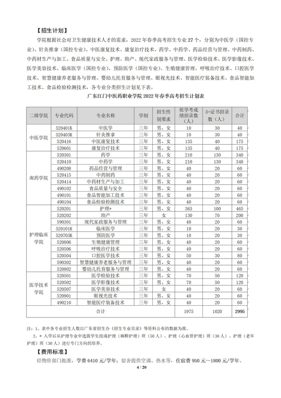 江门中医药职业学院（附3+招生计划）-广东技校排名网