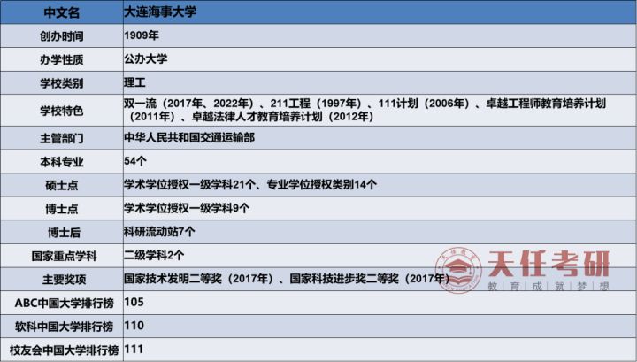 大连海事大学研究生好考吗（附录取分数线）-广东技校排名网