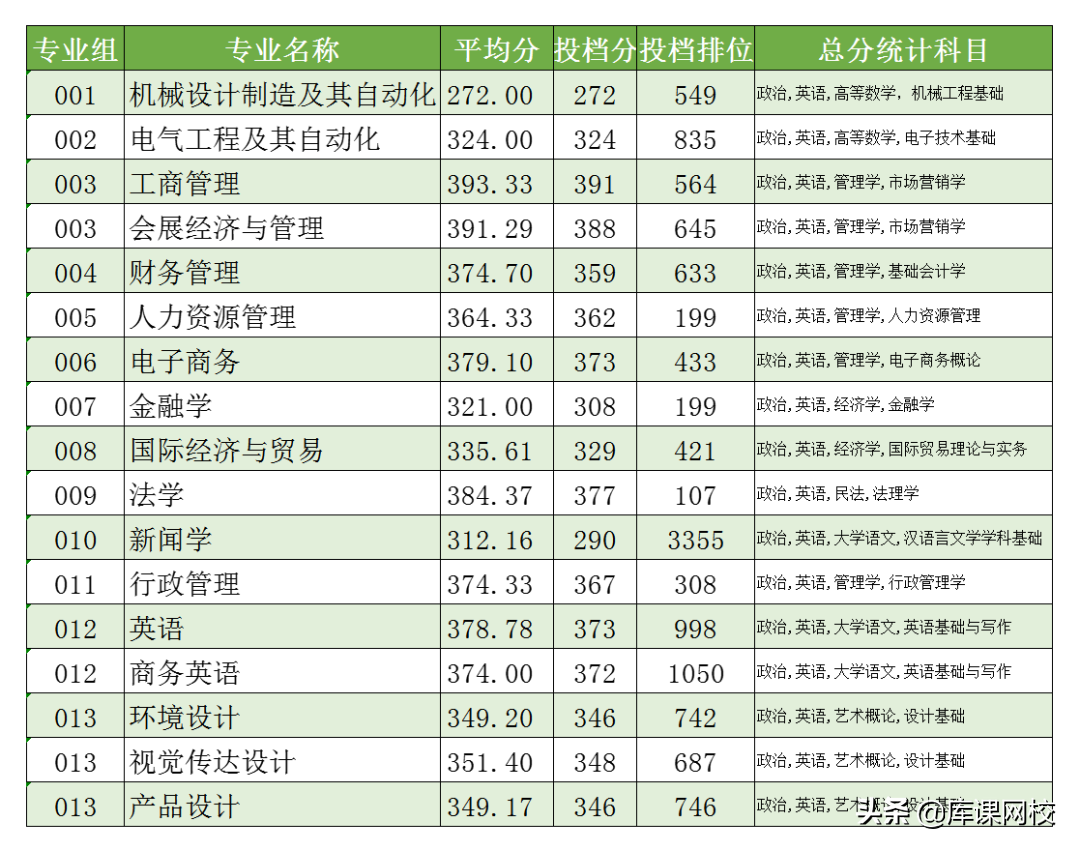 广东专升本学校有哪些学校-广东普通专升本各院校投档线-广东技校排名网